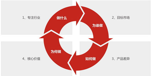 新手开烧烤店要准备什么